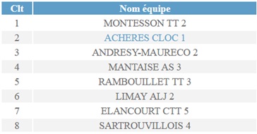 Equipe 1 - 2018-2019-Phase 1